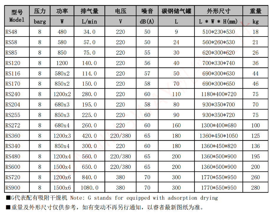 實驗室靜音無油