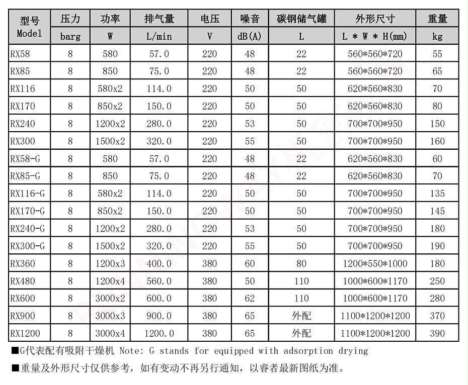 箱式超靜音