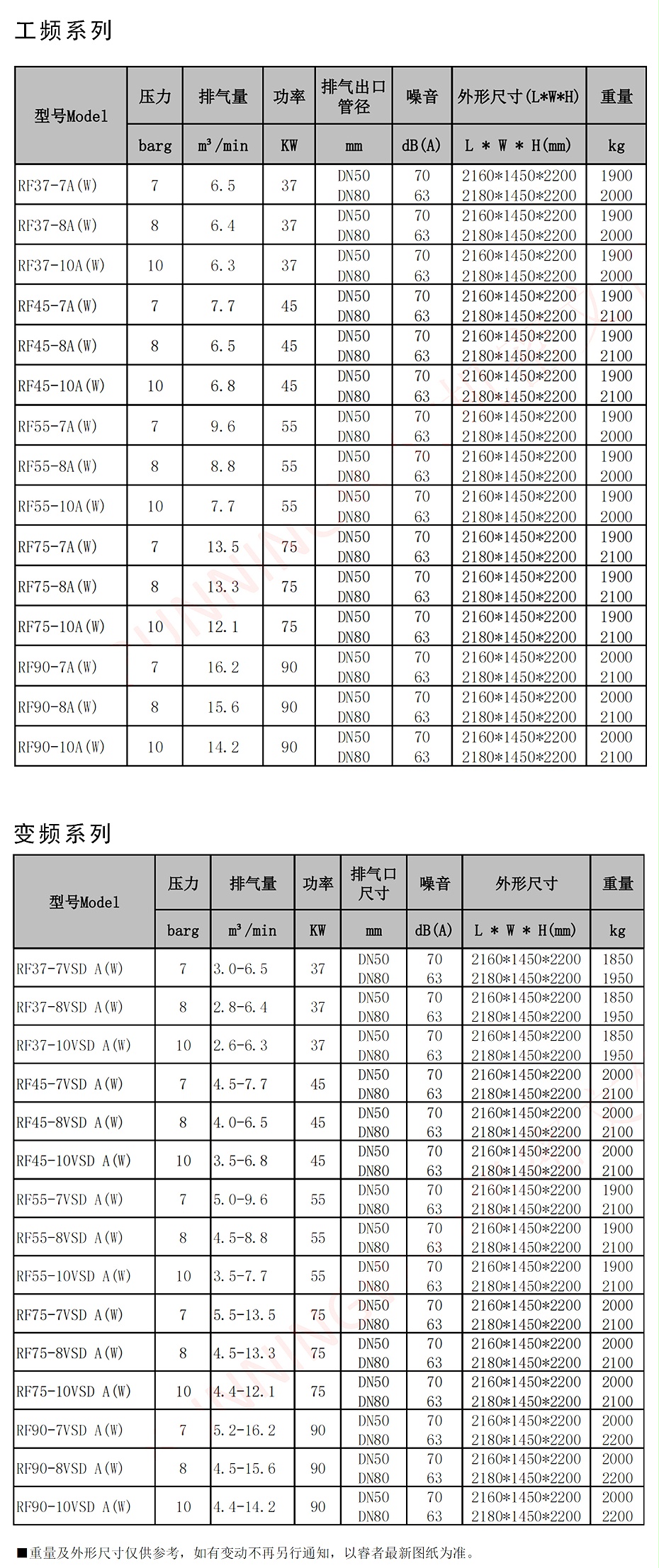 螺桿機(jī)90